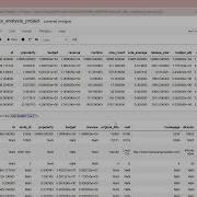 IMDB Data Analysis Project Using Python Part I Datascience Python Pythonprojects Coding