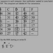 Graph Theory Nearest Neighbor Algorithm