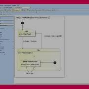 SysML Executable Sound Machine