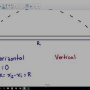 Solution Of Range For A Projectile On Level Ground