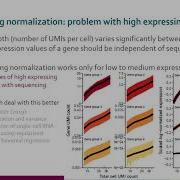 ScRNA Seq Normalization Of Expression Values