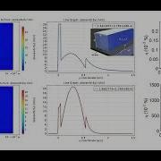 Calculate Frequency Doubling Efficiency Conversion Of PPLN Lithium Niobate Waveguide Comsol Matlab