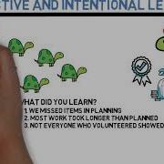 Intentional Knowledge Capture