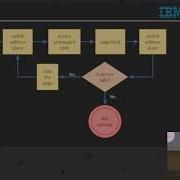 Address Space Isolation In The Linux Kernel