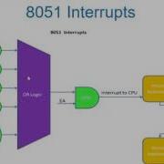Microcontrollor Module 5 Lecture 2