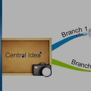 Branch Pinning IMindMap 7