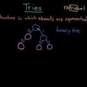 Advanced Data Structures Tries