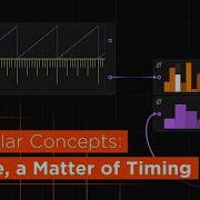 Modular Concepts Фаза и её зависимость от времени Bitwig Studio The Grid