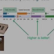 Performance To Cost Index My Personal History With Big Data