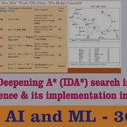 Iterative Deepening A IDA Search In Artificial Intelligence Its Implementation In Python AIML