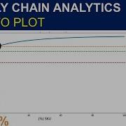 Tutorial Supply Chain Analytics With Python Pareto Plot