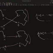 1201 Traveling Salesman Problem Greedy Method