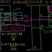 IC 5 6 Encoder For Arithmetic Coding Infinite Precision