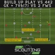 How To Improve Your Team S Tactical Understanding In Soccer Build Up GK 7v6 Vs 442 Formation