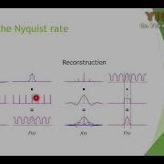 Sampling Simulation Laboratory Using Matlab
