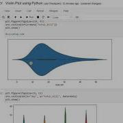 Day 15 Violin Plot Using Python