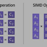 Meshoptimizer WebAssembly SIMD Part 1