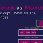 Javascript Interview Question Microtask Vs Macrotask Queues