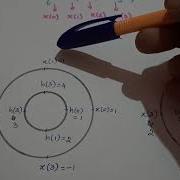 Anna University Problem Circular Convolution Concentric Circle Method