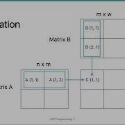 AMD HIP Tutorial 3 5 Two Dimension Blocks In HIP