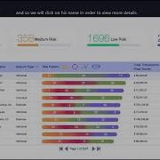 Graphen AML Demo