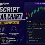 TRADINGVIEW PINE SCRIPT HOW TO PLOT A BAR TUTORIAL