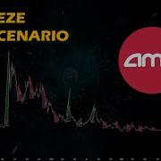 AMC Squeeze Scenario Cycle Analysis