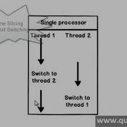 What Is TPL Task Parallel Library And How It Differs From Threads C Interview Questions