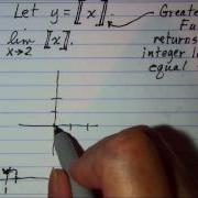 Finding Limits Graphically 3