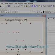 How To Make A Scatterplot In Minitab