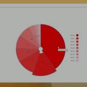 D3JS Interactive Pie Chart Part 3 Implementing Drill Down