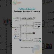 The Crucial Python Libraries You Need To Know In 2024 For Data Science