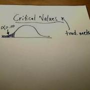 Stats Hypothesis Testing Traditional Method