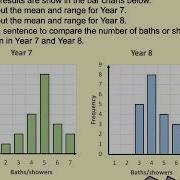 Comparing Two Sets Of Data