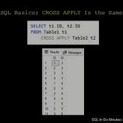 SQL Basics How To Use A CROSS JOIN And Why