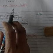 Introduction To Channel Coding Lecture 14 Information Theory Coding Technique ITCCN