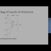 Tomáš Mikolov Distributed Representations For NLP Machine Learning Prague 2016