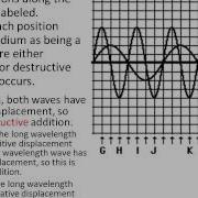01 Examples Of Wave Interference