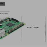 1 Introduction To The Android Things Framework