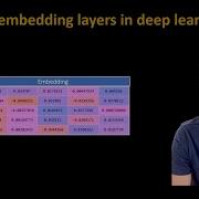 244 What Are Embedding Layers In Keras