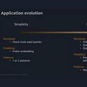 DocumentDB Insider Hour Episode 21 Document Modeling