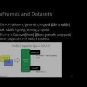Scalable ML Lecture 2 2 DataFrames And Datasets