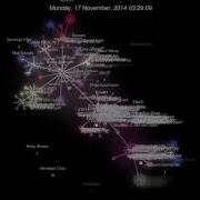 Gource How Bitcoin Evolved Till 23 September 2016