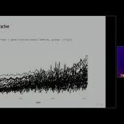 Interactive Data Visualization On The Web With R Part 1