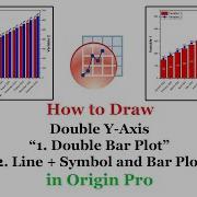 Double Y Axis Graph 2Ys Plot Bar Plot Line And Symbol Plot Origin Pro Quick Tutorial