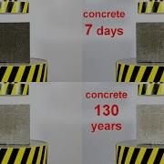 HYDRAULIC PRESS AGAINST CONCRETE OF DIFFERENT AGES