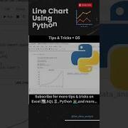 Python Matplotlib Library Line Chart Data Analyst Datascience Dataanalytics Python