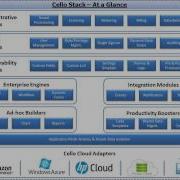 Building Multi Tenant Configurable High Quality Applications On NET For Any Cloud Demystified