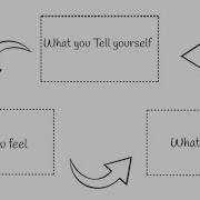 The Cognitive Model Recovery Oriented Cognitive Therapy