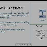Python Program Single Level Inheritance